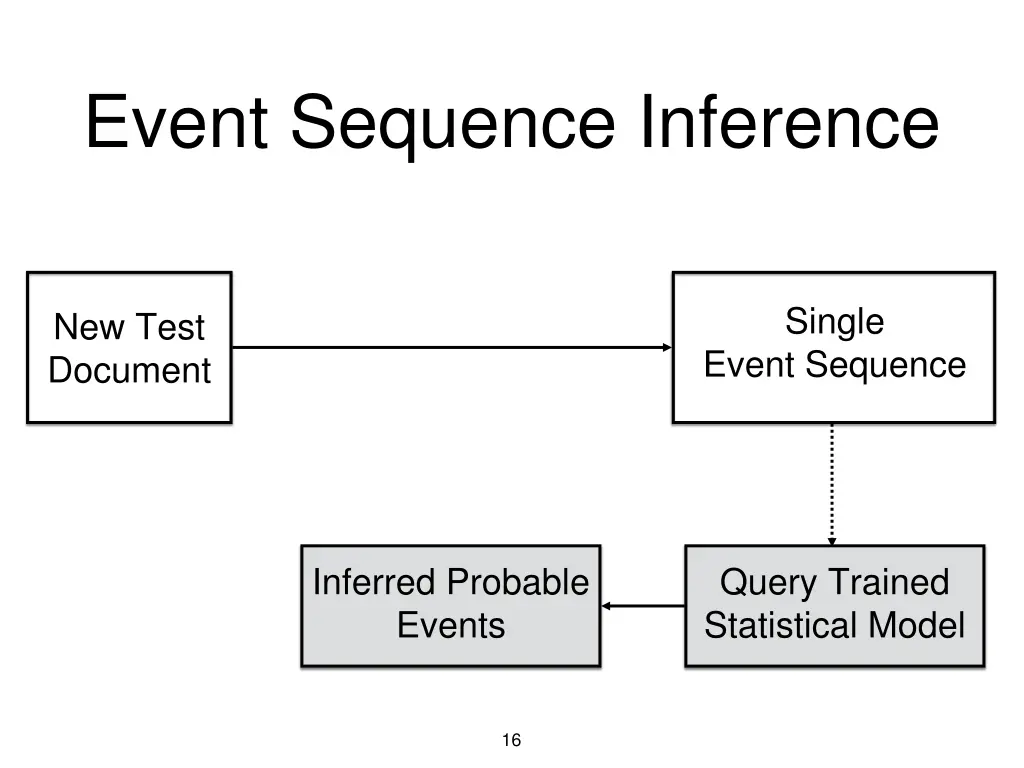 event sequence inference 1