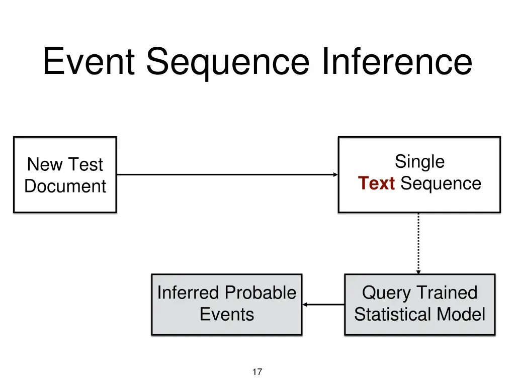 event sequence inference 2