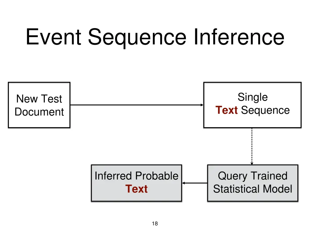 event sequence inference 3