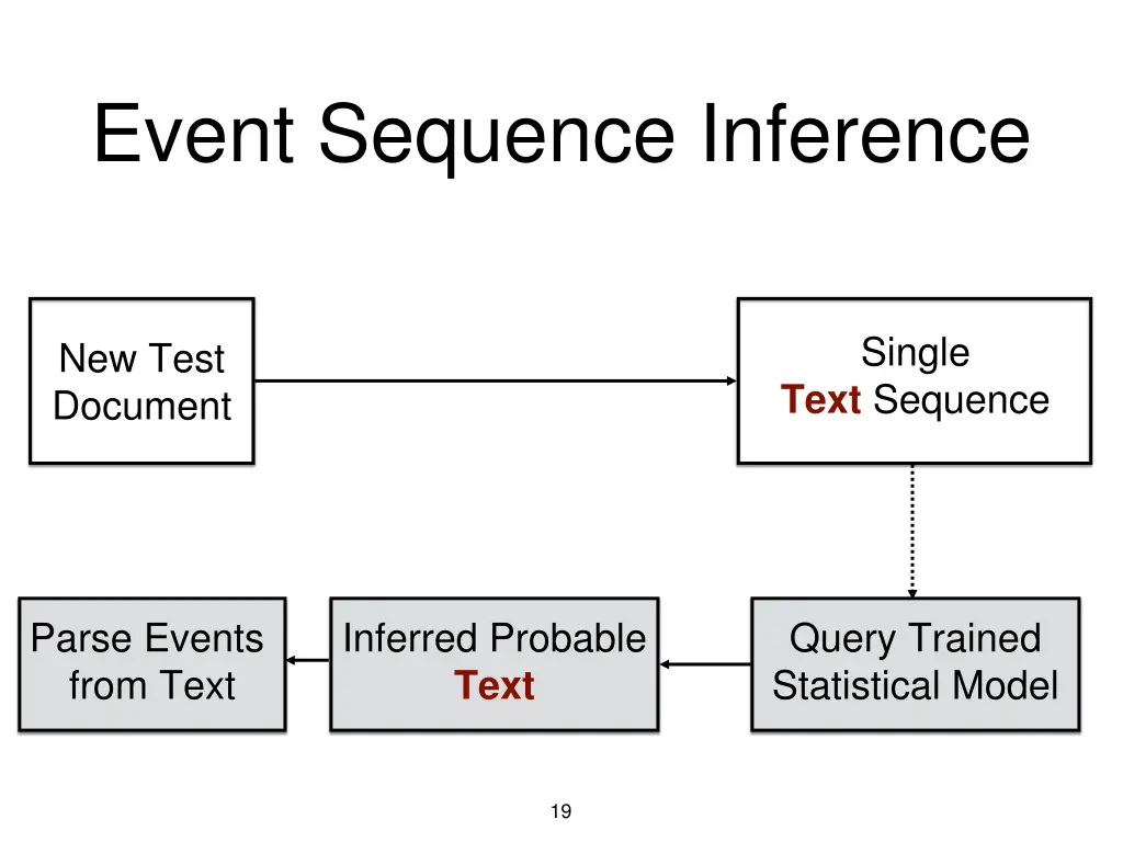 event sequence inference 4