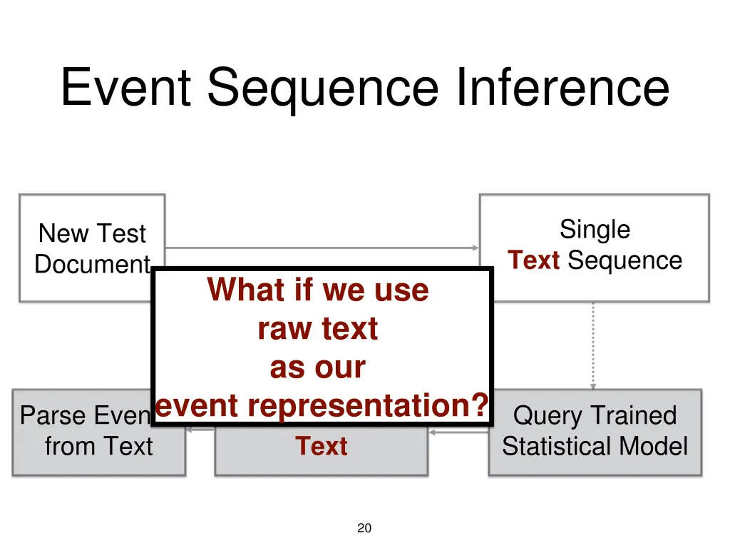 event sequence inference 5