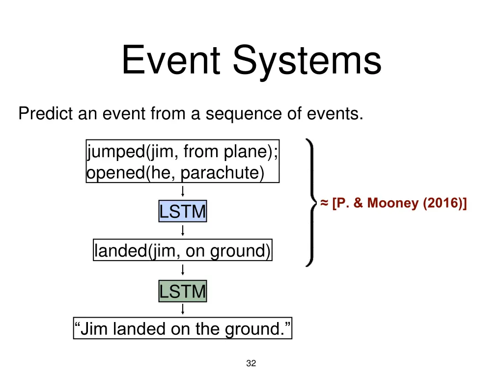 event systems