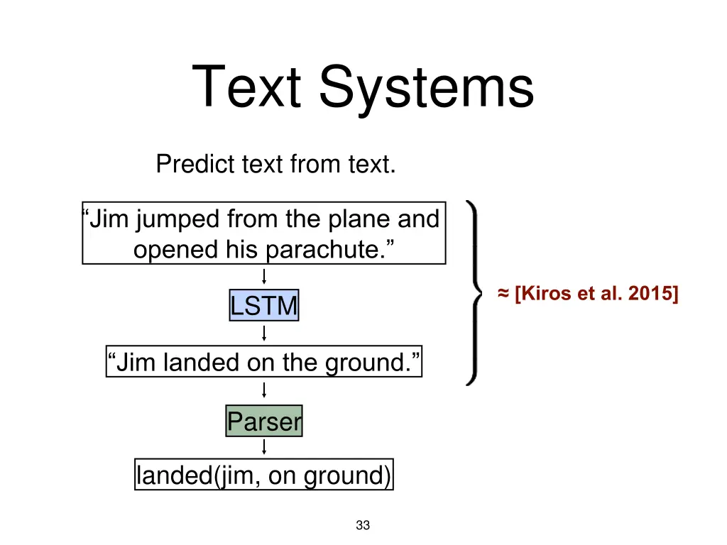 text systems