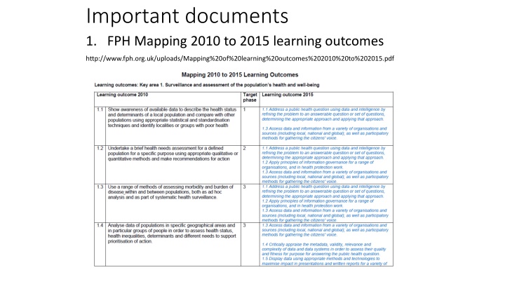 important documents 1 fph mapping 2010 to 2015