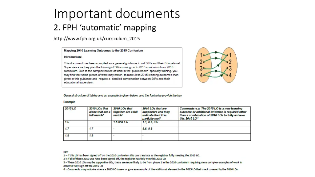 important documents 2 fph automatic mapping