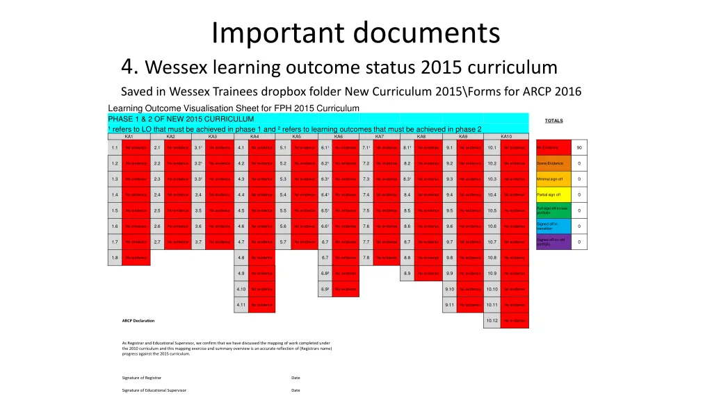 important documents 4 wessex learning outcome