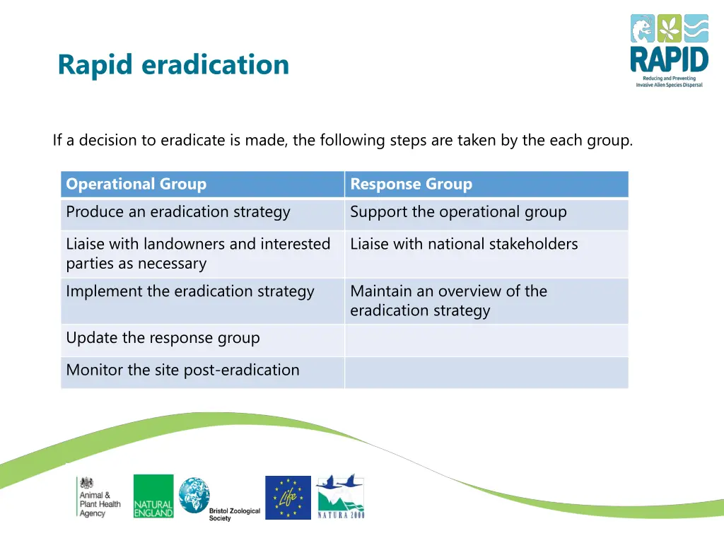 rapid eradication