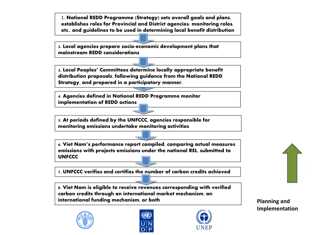 1 national redd programme strategy sets overall