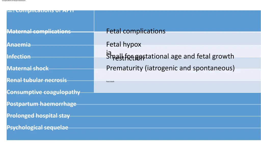 complications of blood transfusion