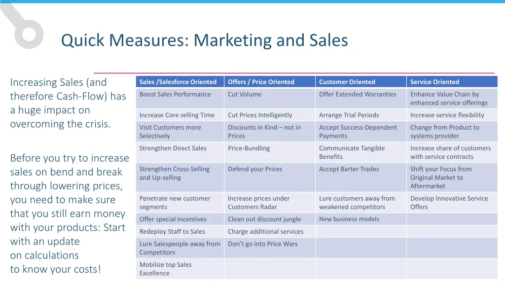 quick measures marketing and sales