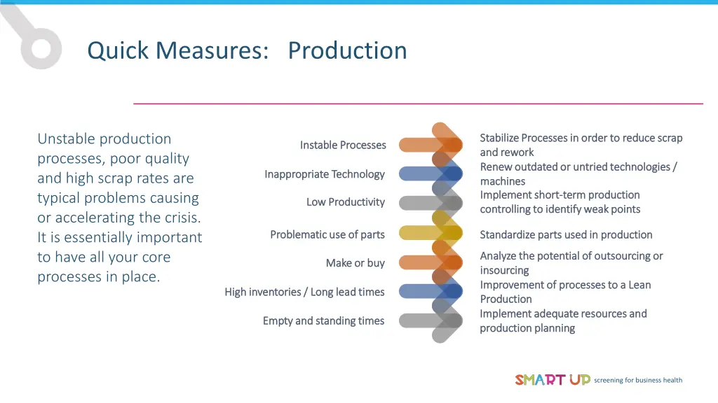 quick measures production