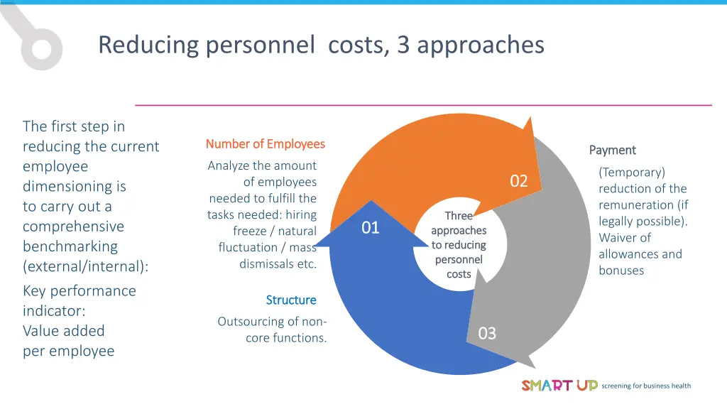 reducing personnel costs 3 approaches