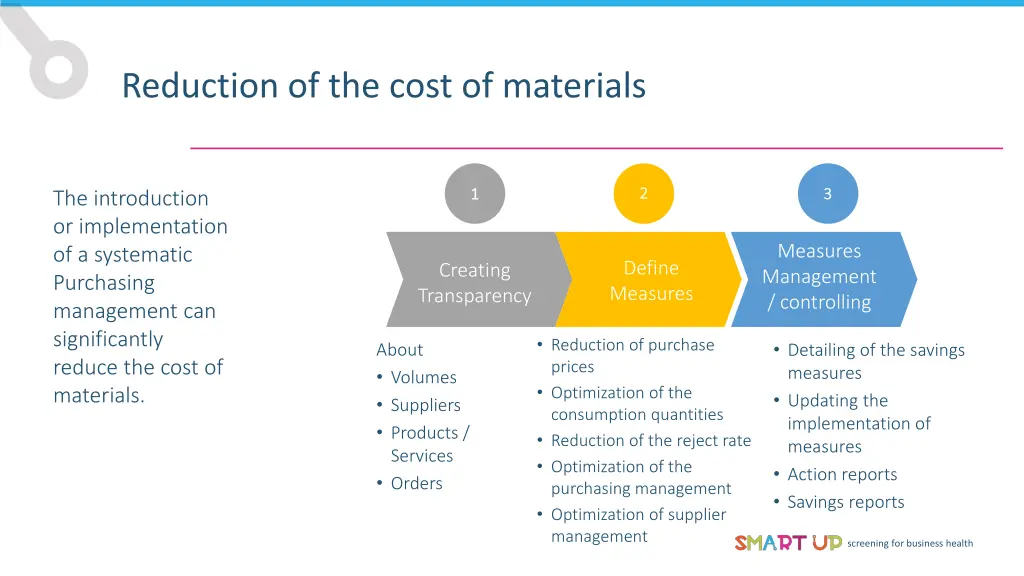 reduction of the cost of materials