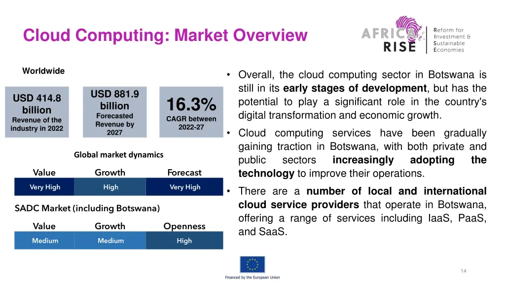 cloud computing market overview