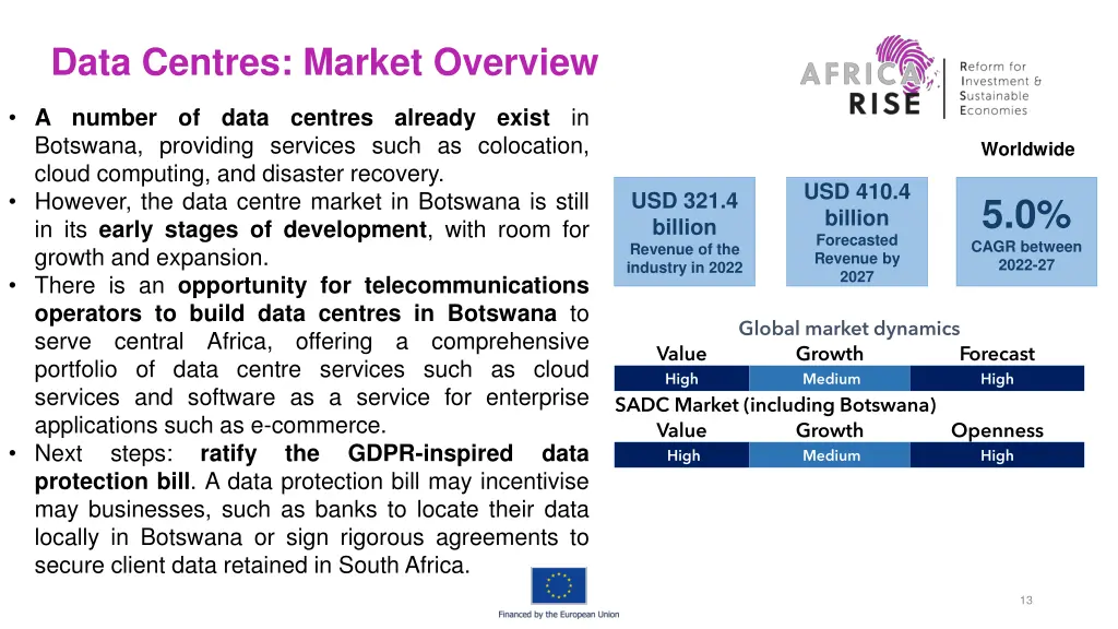 data centres market overview