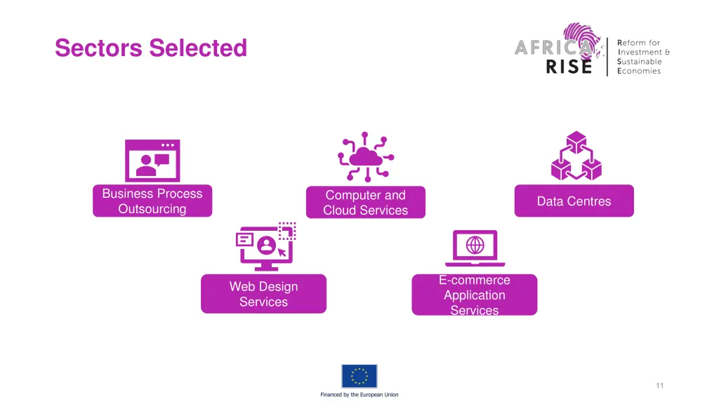 sectors selected