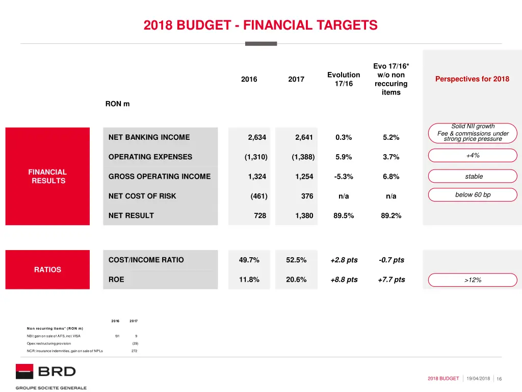 2018 budget financial targets