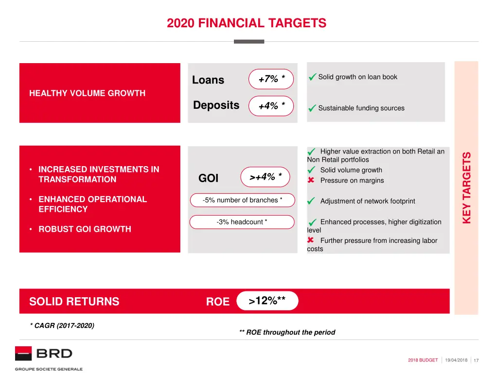 2020 financial targets