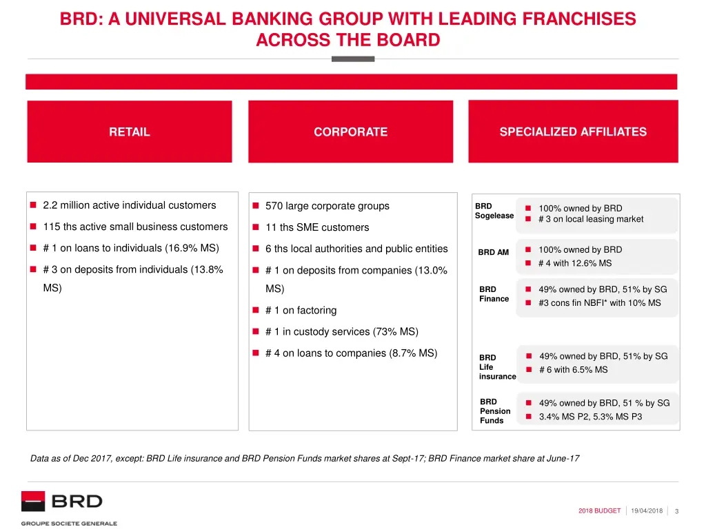 brd a universal banking group with leading