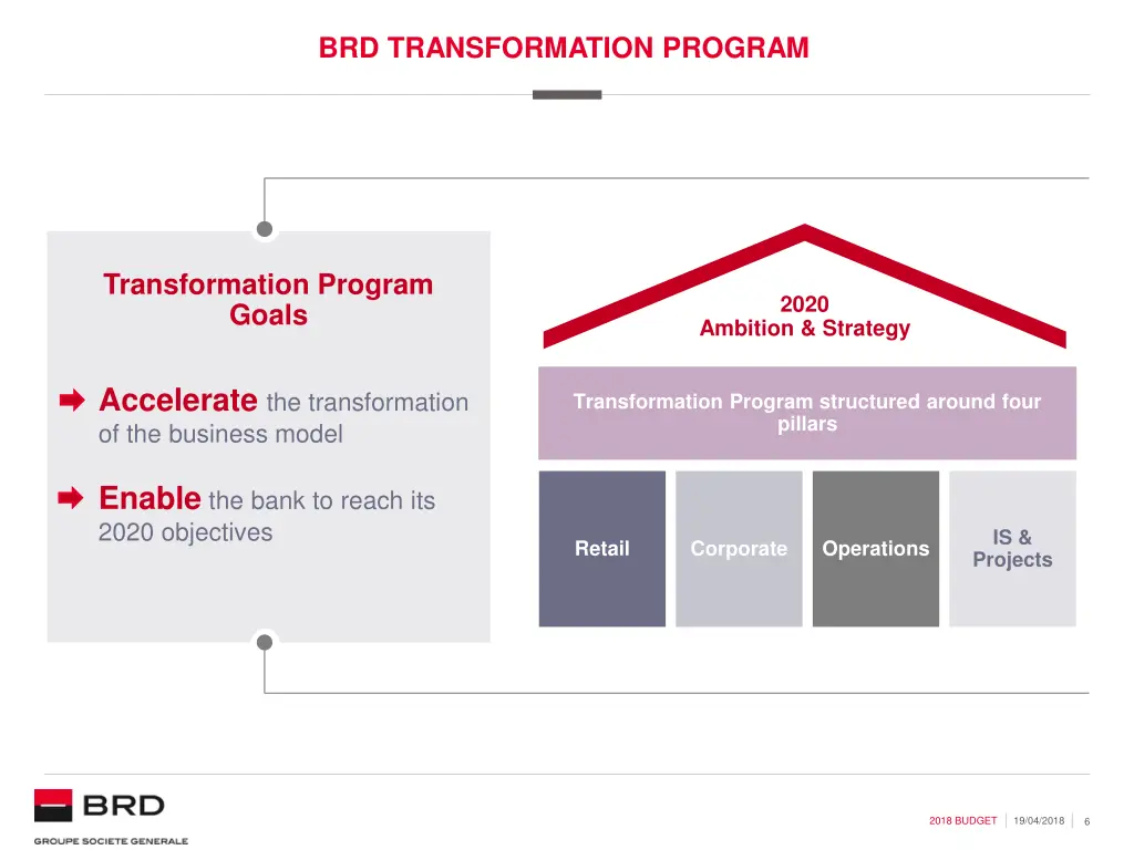 brd transformation program