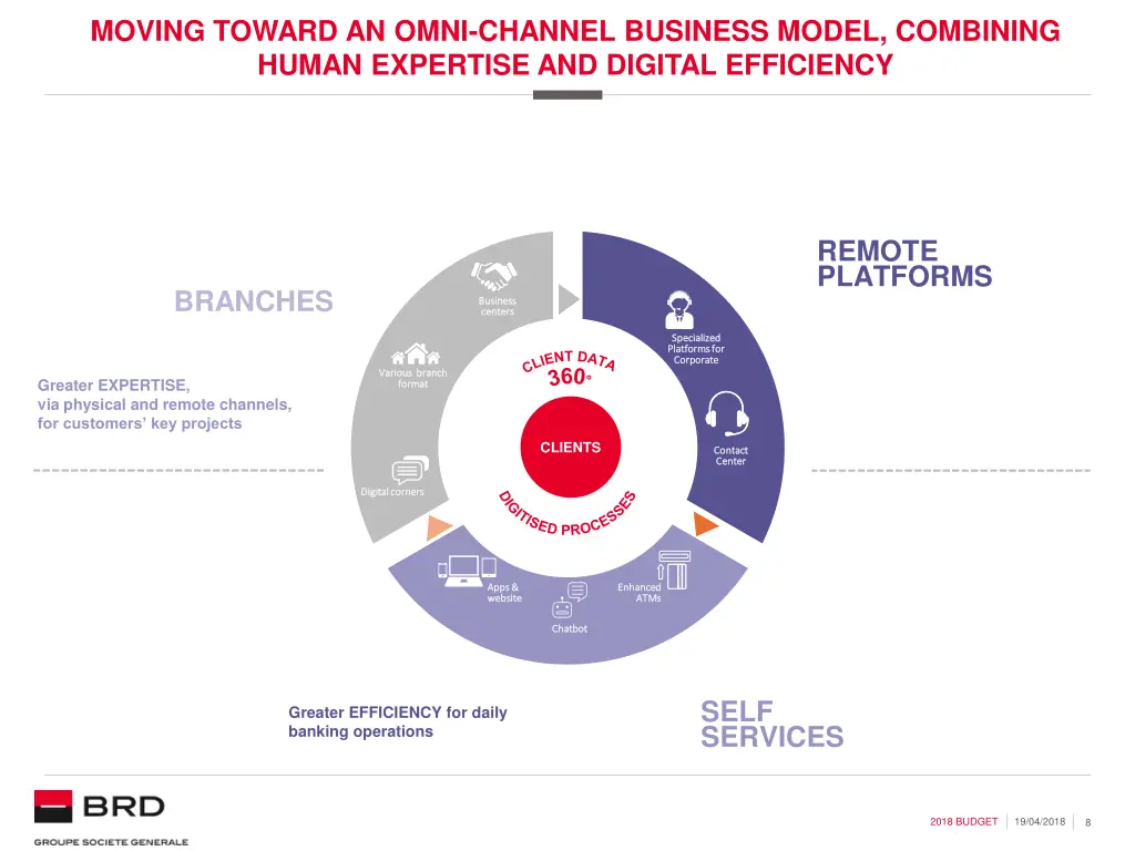 moving toward an omni channel business model