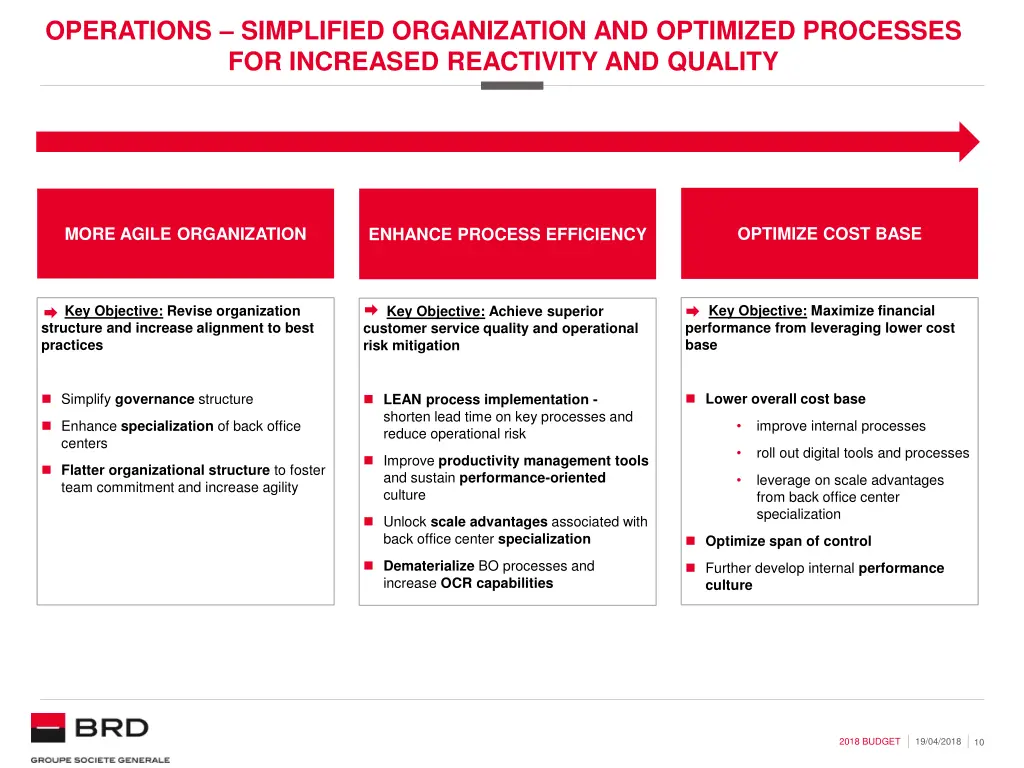 operations simplified organization and optimized
