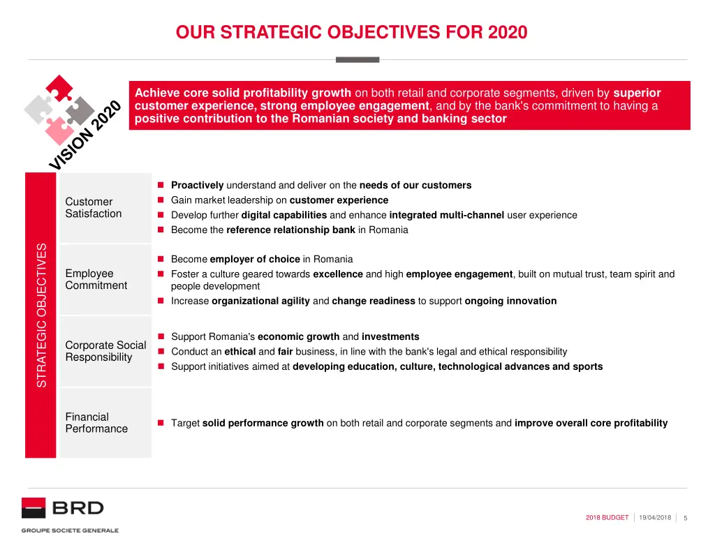 our strategic objectives for 2020