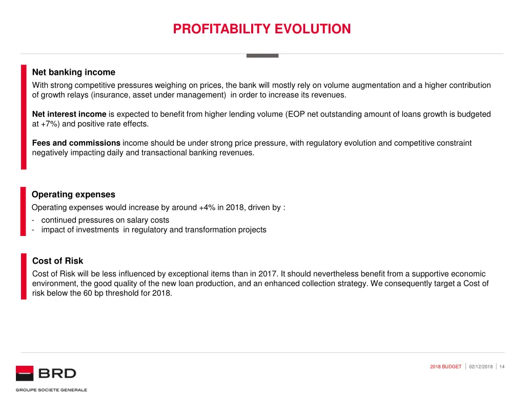 profitability evolution