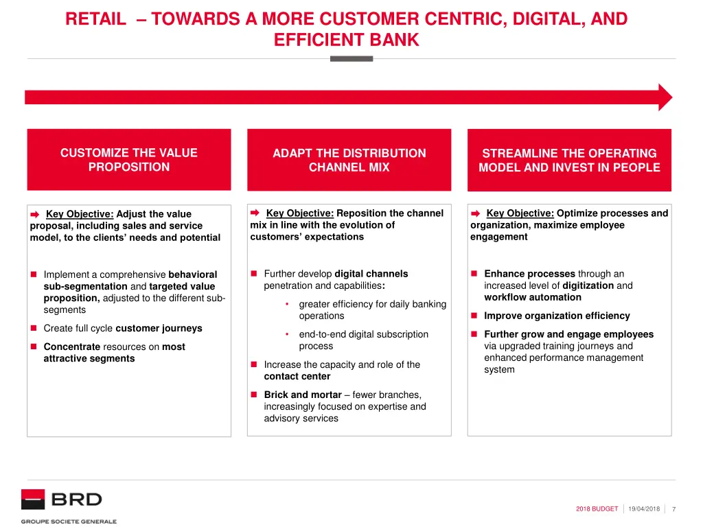 retail towards a more customer centric digital