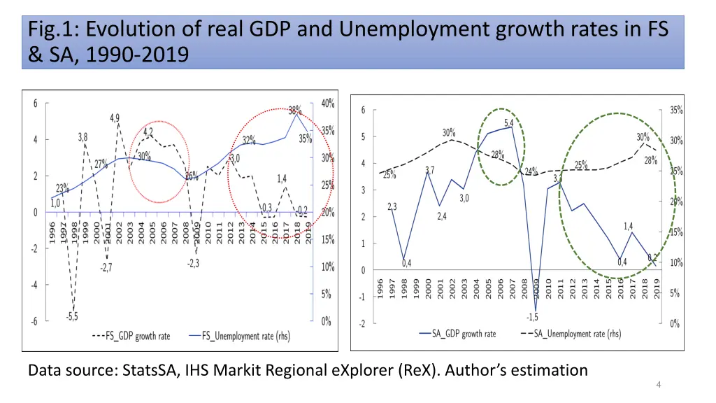 fig 1 evolution of real gdp and unemployment