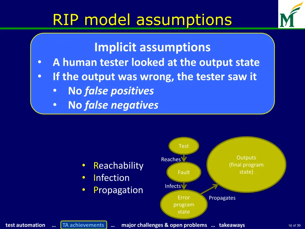 rip model assumptions