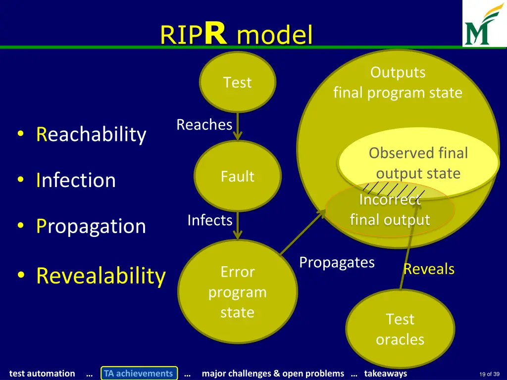 rip r model