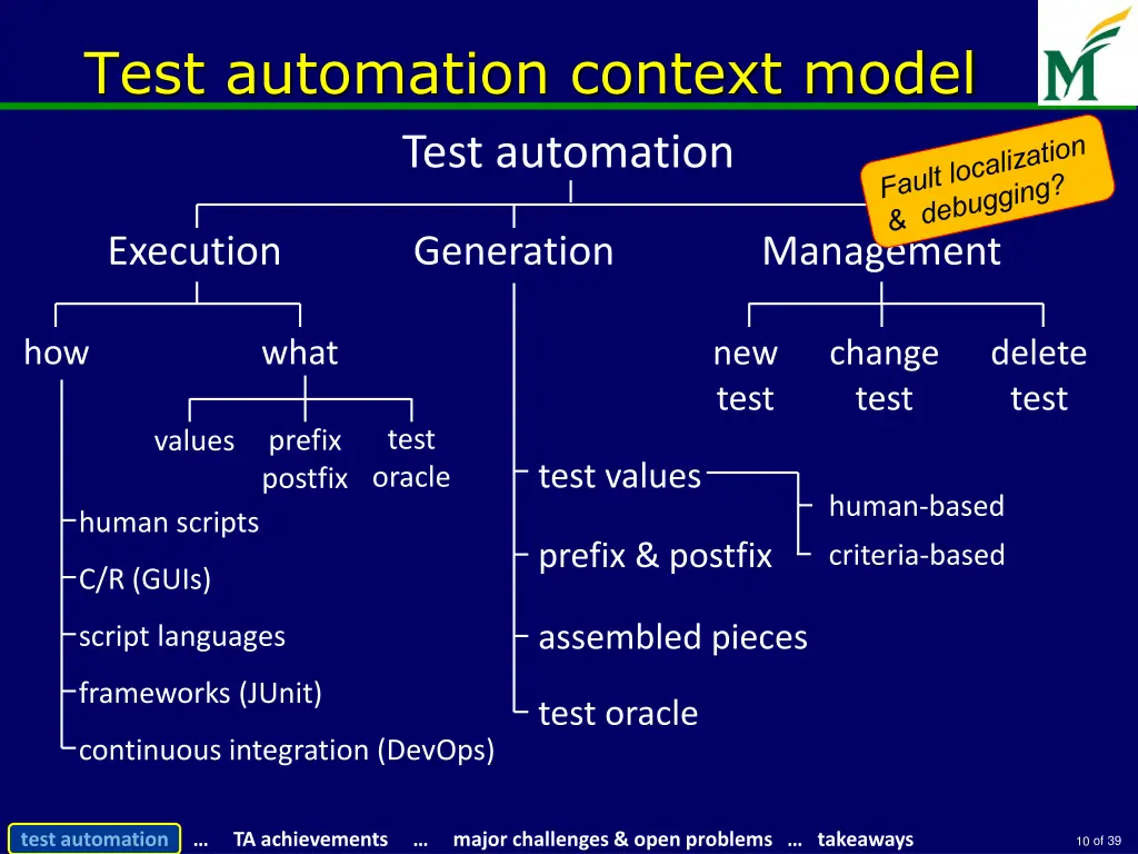 test automation context model test automation