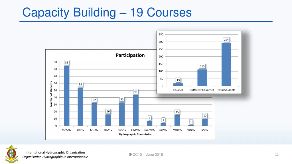 capacity building 19 courses 1