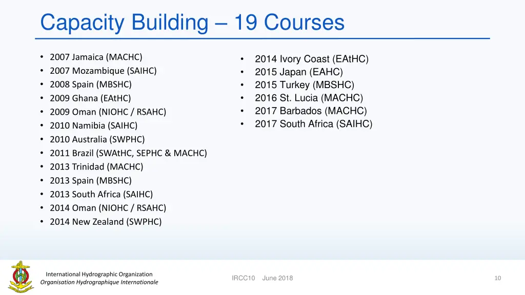 capacity building 19 courses