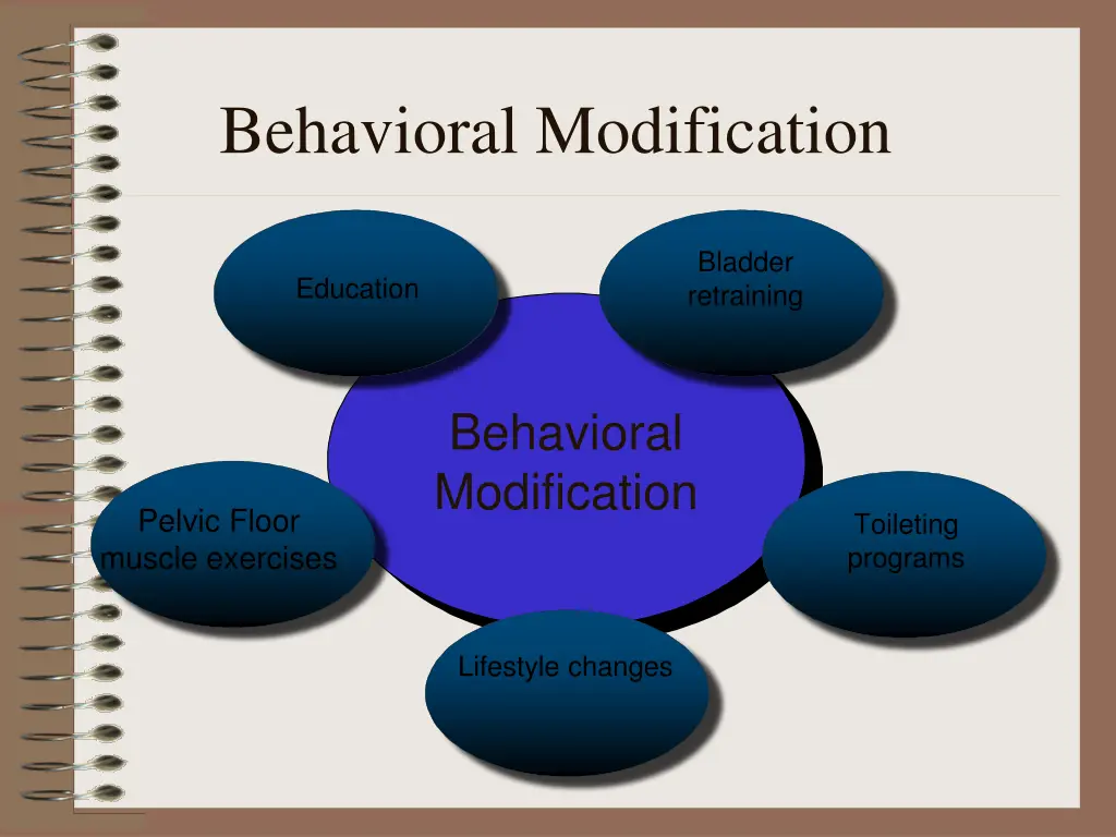 behavioral modification