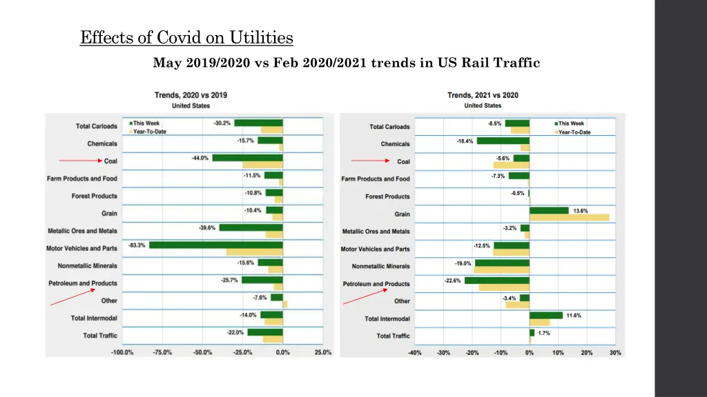 effects of covid on utilities 1