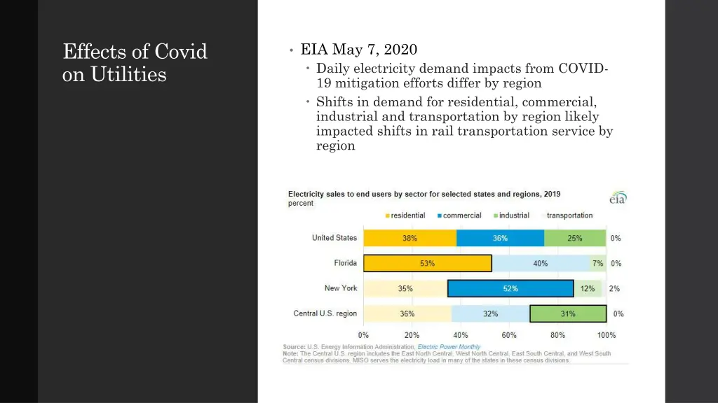effects of covid on utilities 2