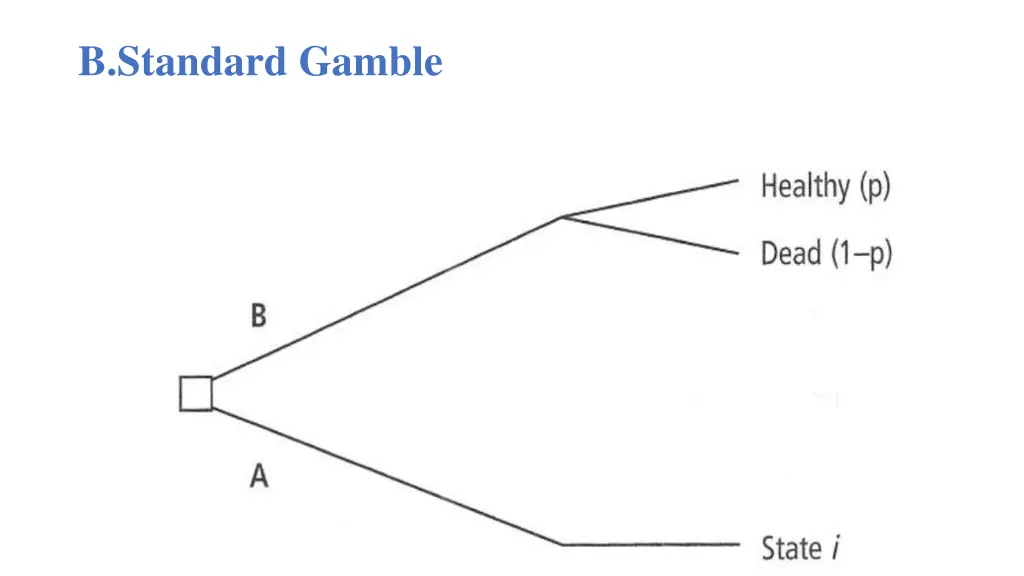 b standard gamble