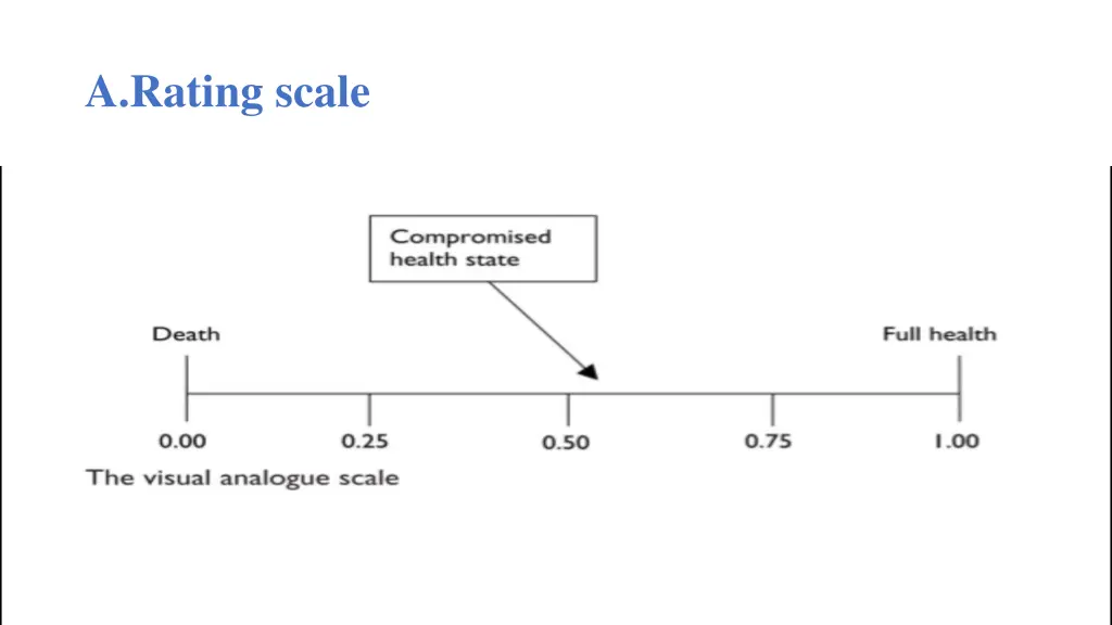 a rating scale