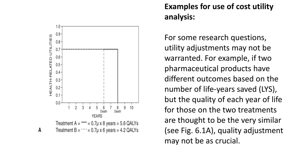 examples for use of cost utility analysis