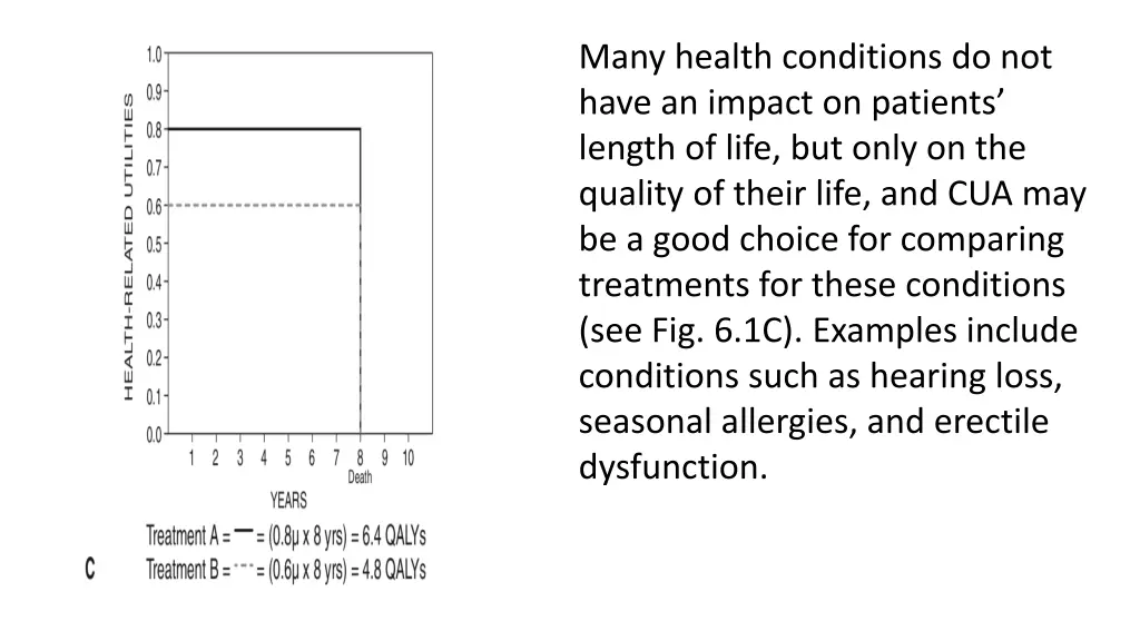 many health conditions do not have an impact