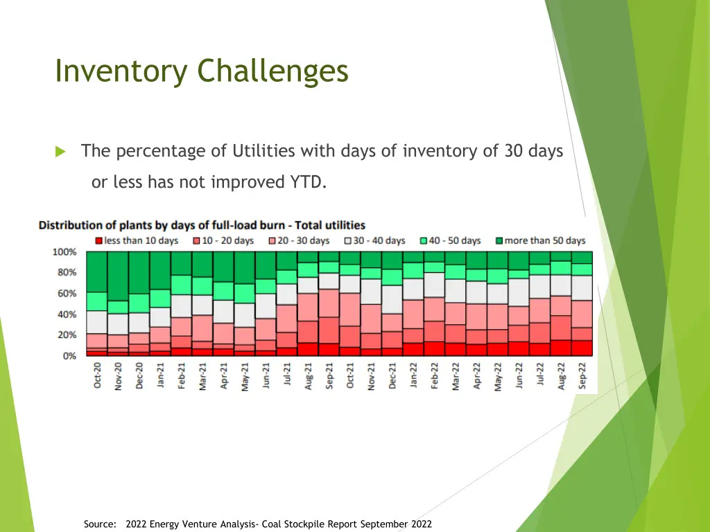 inventory challenges