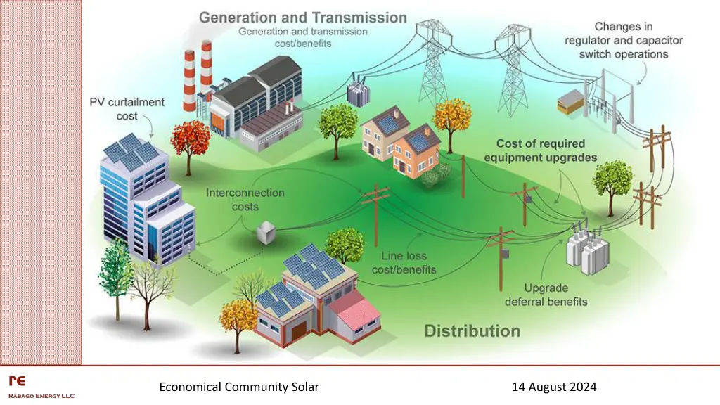 economical community solar