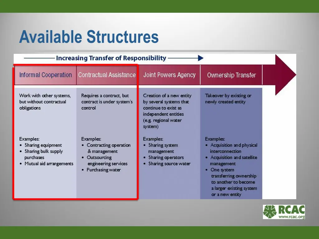 available structures