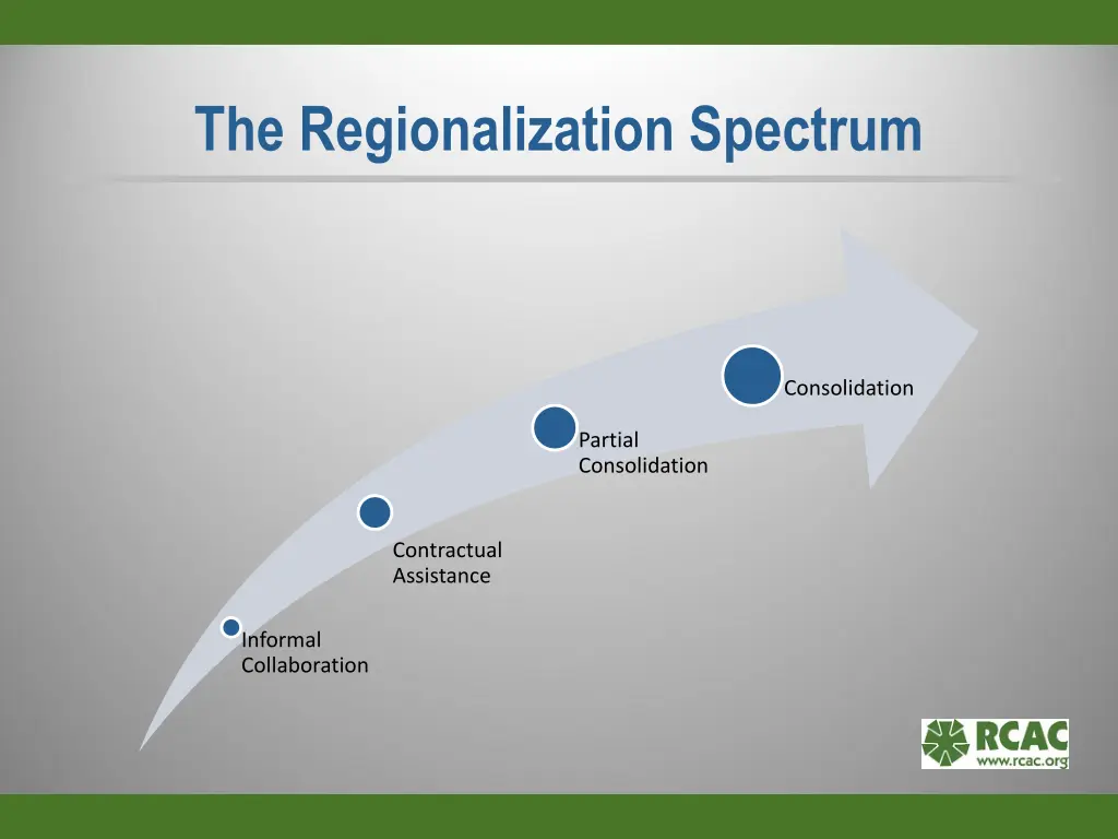 the regionalization spectrum
