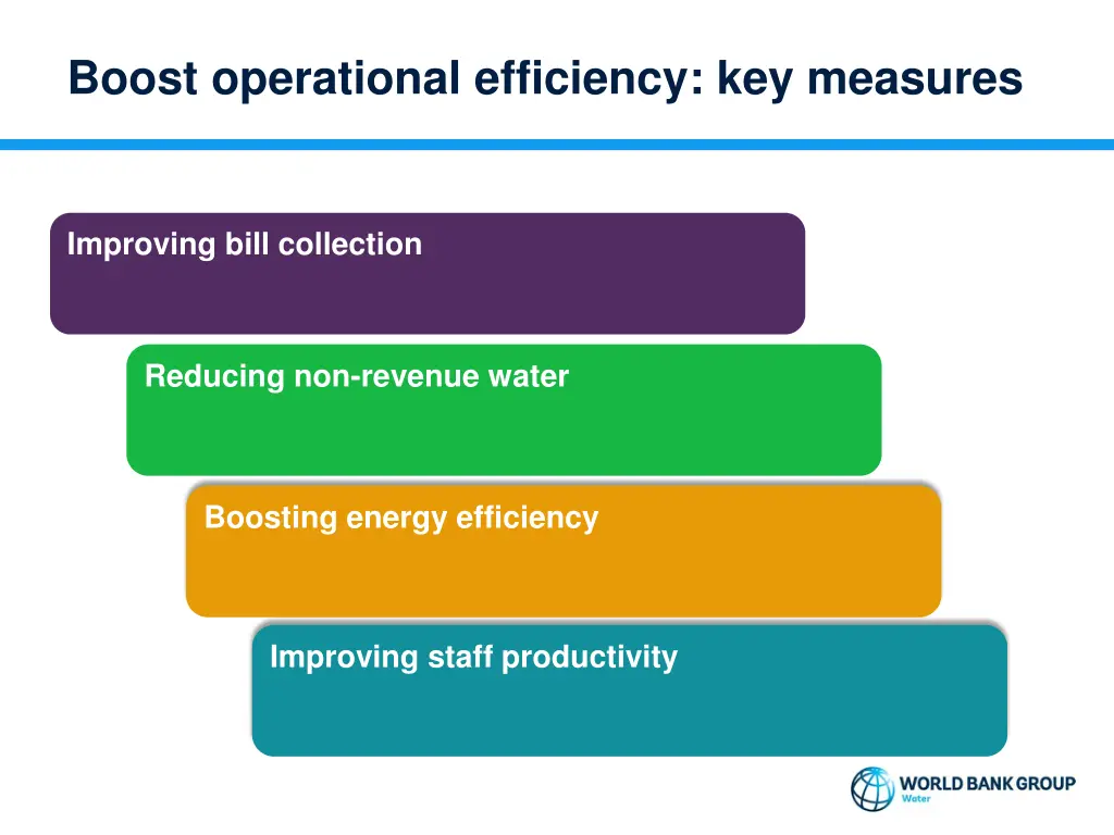 boost operational efficiency key measures