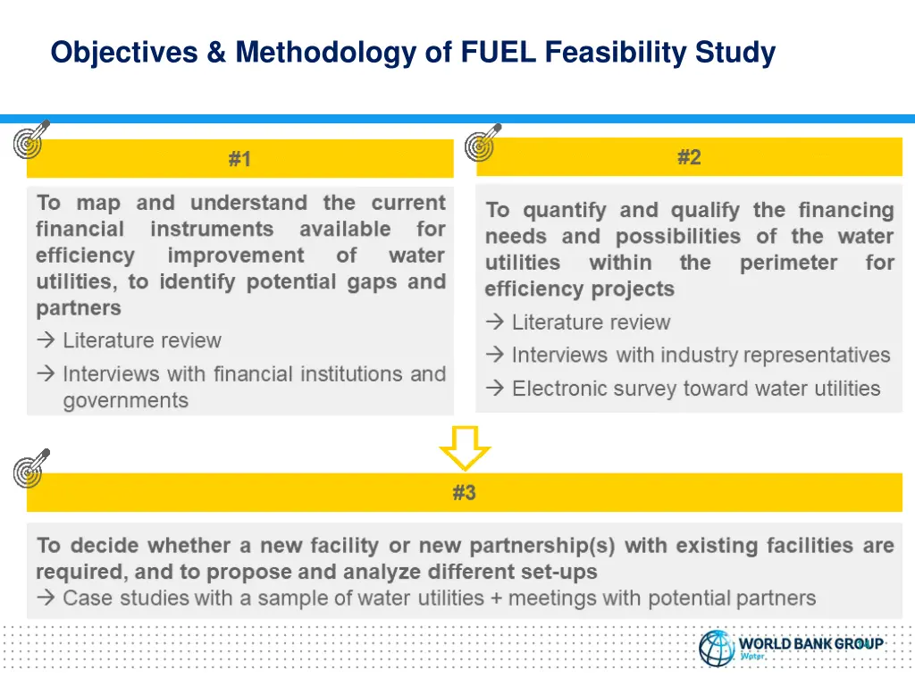 objectives methodology of fuel feasibility study