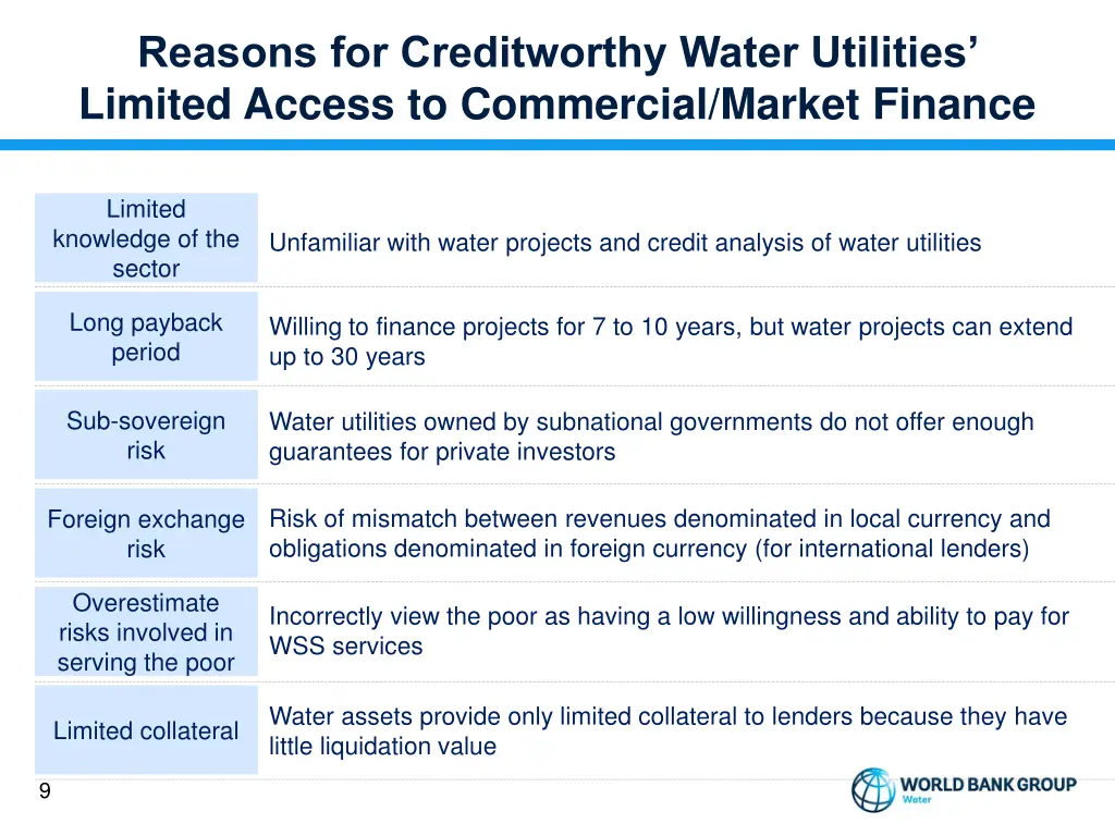 reasons for creditworthy water utilities limited