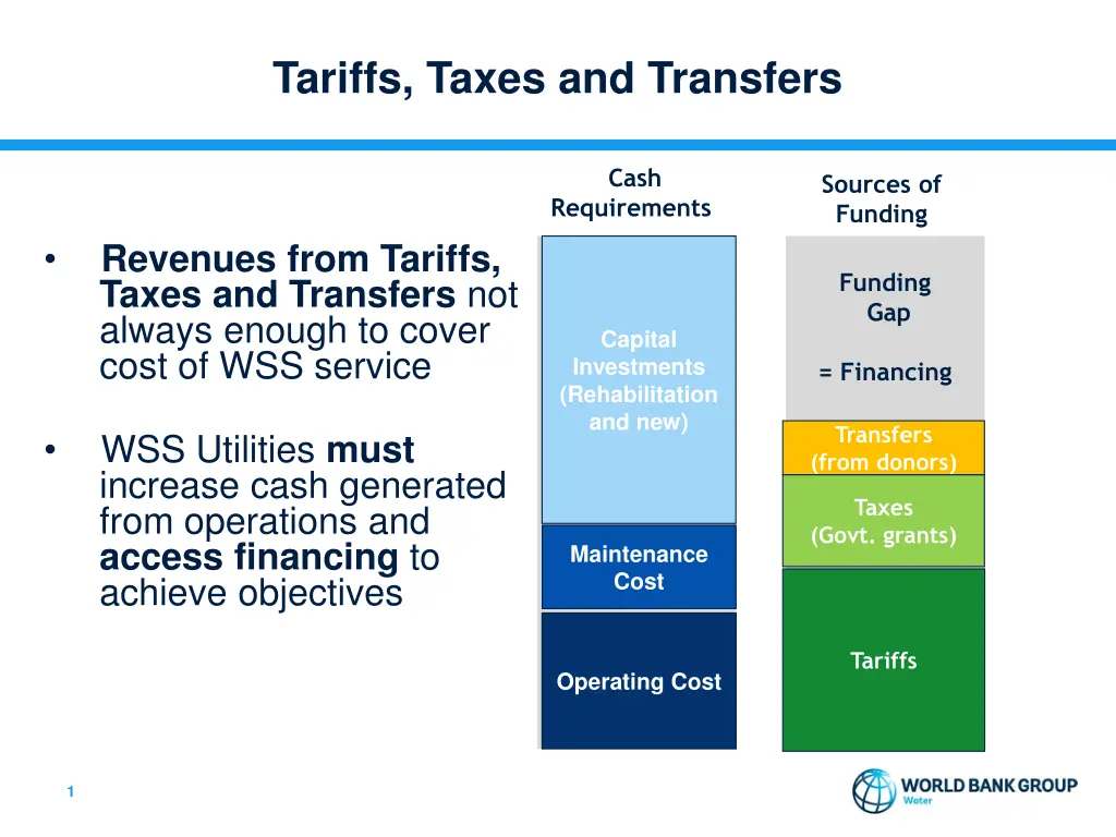 tariffs taxes and transfers